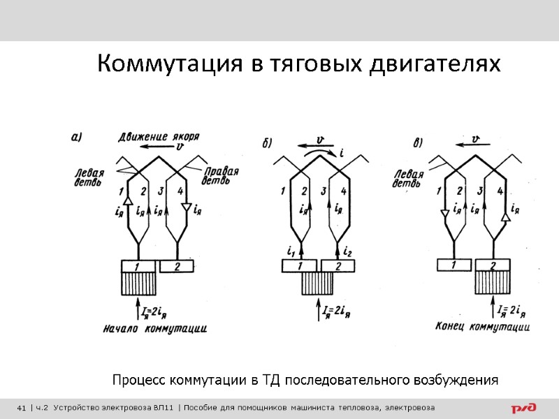 Коммутация в тяговых двигателях Процесс коммутации в ТД последовательного возбуждения